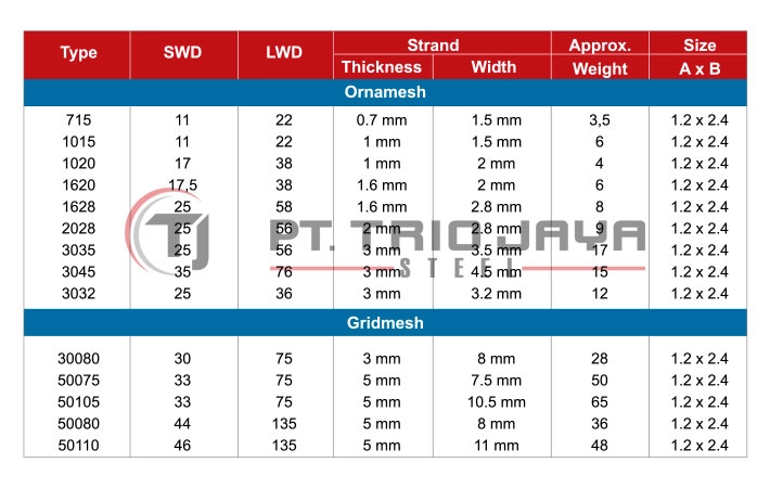 Products Expanded Metal 3 ~blog/2023/7/5/expanded_metal_2