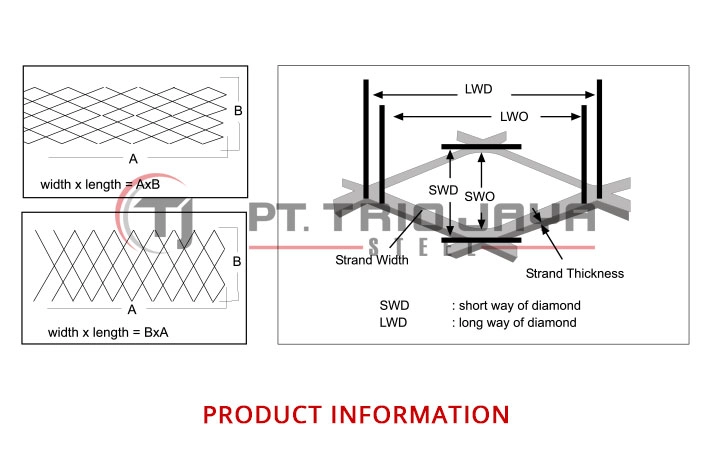 Products Expanded Metal 4 ~blog/2023/7/5/expanded_metal_3