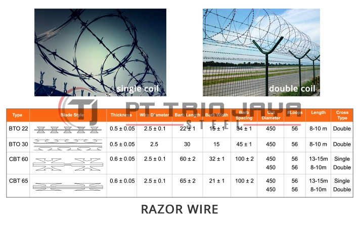 Products Razor Wire 2 ~blog/2023/7/5/razor_wire1